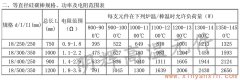 18等直徑硅碳棒常用規(guī)格、功率、電阻范圍表