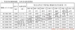 40等直徑硅碳棒常用規(guī)格、功率、電阻范圍表